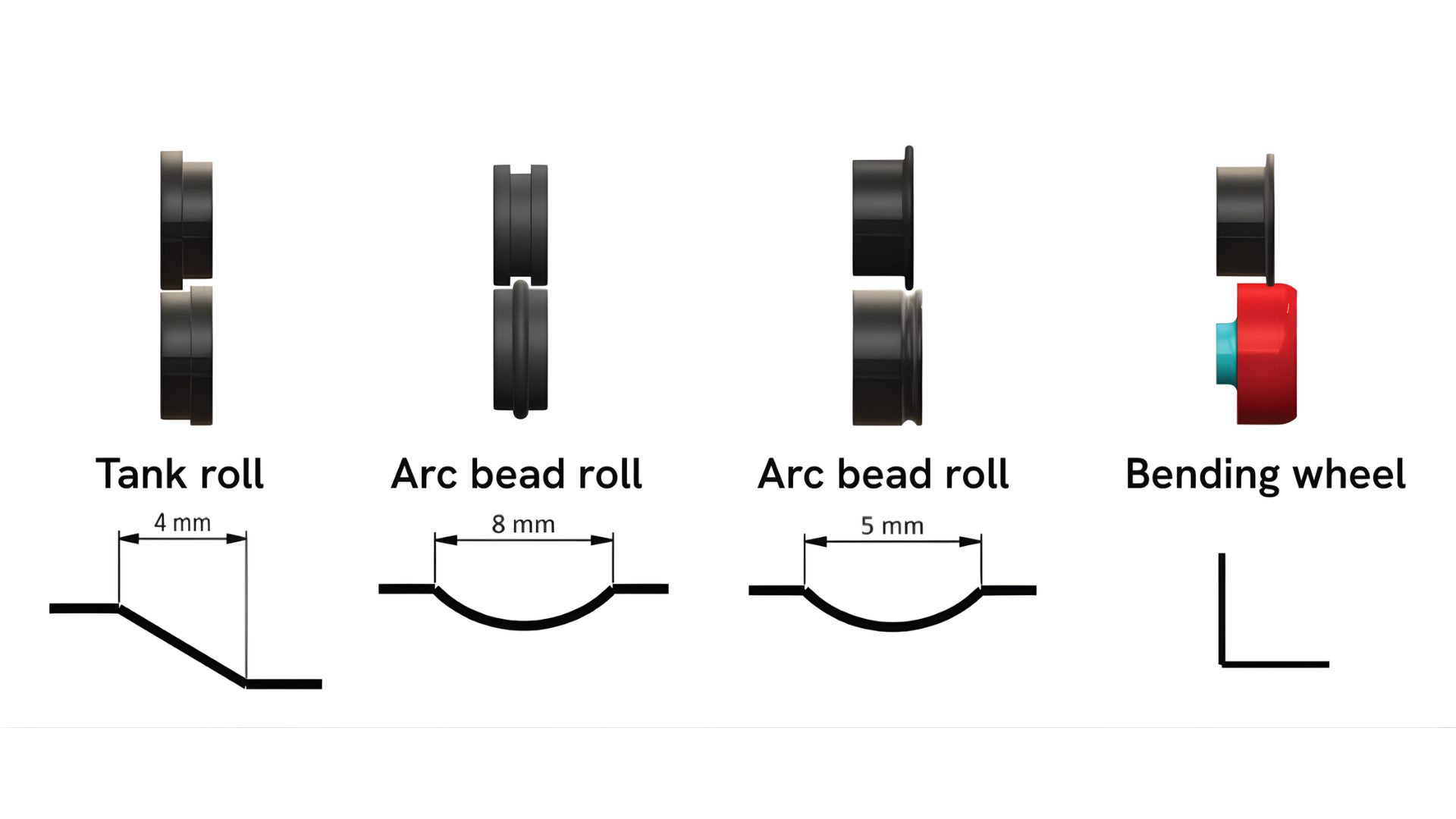 AccuBeader rullīši — Tank Roll 4mm, Arc Bead Roll 8mm, Arc Bead Roll 5mm un Bending Wheel